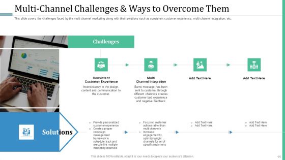Alternative Distribution And Advertising Platform Ppt PowerPoint Presentation Complete Deck With Slides