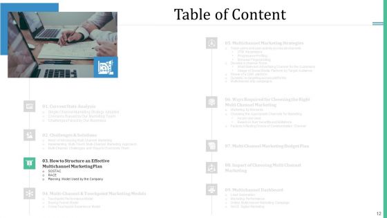 Alternative Distribution And Advertising Platform Ppt PowerPoint Presentation Complete Deck With Slides