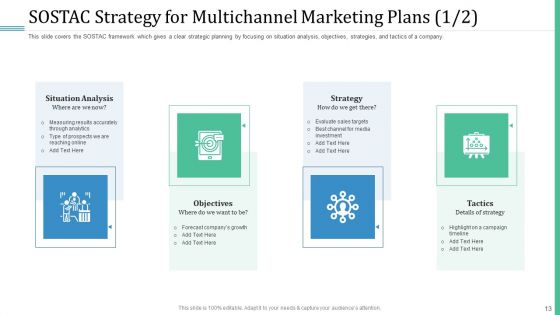 Alternative Distribution And Advertising Platform Ppt PowerPoint Presentation Complete Deck With Slides