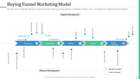 Alternative Distribution And Advertising Platform Ppt PowerPoint Presentation Complete Deck With Slides