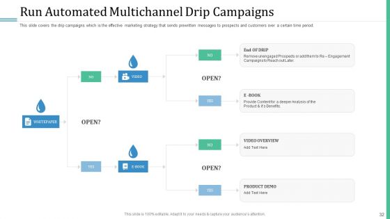 Alternative Distribution And Advertising Platform Ppt PowerPoint Presentation Complete Deck With Slides