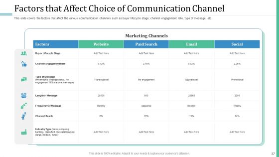 Alternative Distribution And Advertising Platform Ppt PowerPoint Presentation Complete Deck With Slides