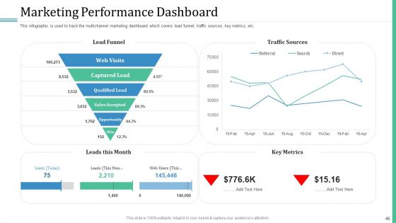 Alternative Distribution And Advertising Platform Ppt PowerPoint Presentation Complete Deck With Slides