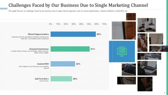 Alternative Distribution And Advertising Platform Ppt PowerPoint Presentation Complete Deck With Slides
