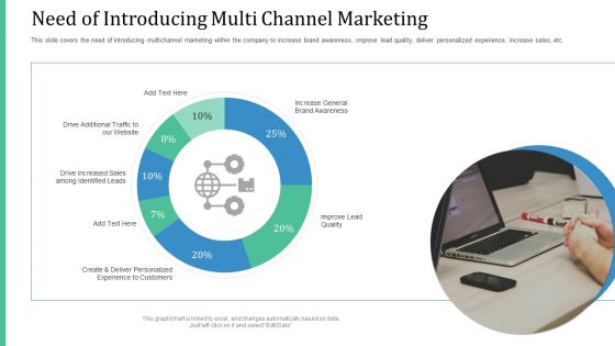 Alternative Distribution And Advertising Platform Ppt PowerPoint Presentation Complete Deck With Slides