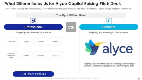 Alyce Capital Raising Pitch Deck Ppt PowerPoint Presentation Complete Deck With Slides