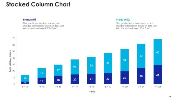 Alyce Capital Raising Pitch Deck Ppt PowerPoint Presentation Complete Deck With Slides