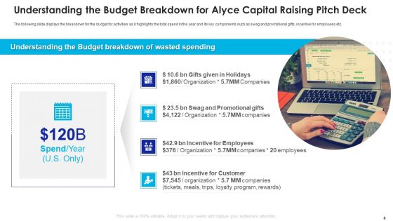 Alyce Capital Raising Pitch Deck Ppt PowerPoint Presentation Complete Deck With Slides