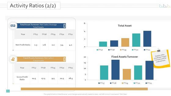 Amalgamation Acquisitions Activity Ratios Sales Ppt Pictures Influencers PDF