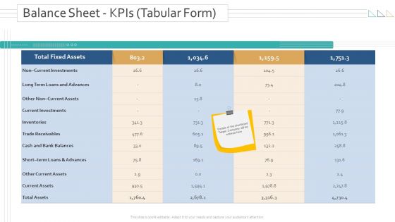 Amalgamation Acquisitions Balance Sheet KPIs Tabular Form Assets Sample PDF
