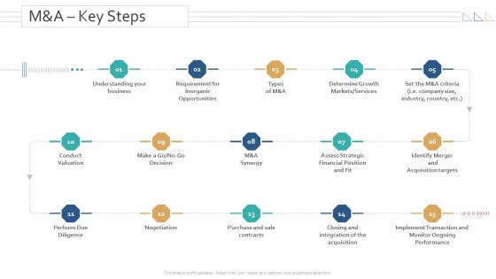 Amalgamation Acquisitions M And A Key Steps Ppt Portfolio Templates PDF