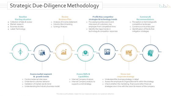 Amalgamation Acquisitions Strategic Due Diligence Methodology Download PDF