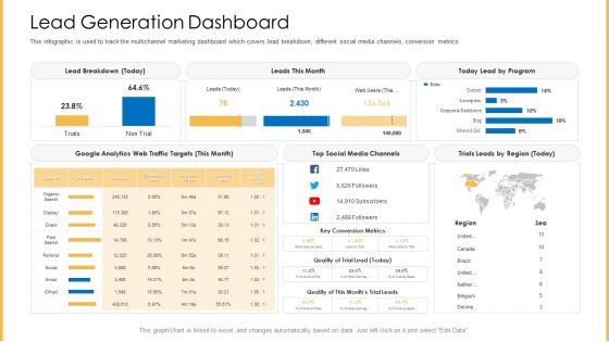 Amalgamation Marketing Pitch Deck Lead Generation Dashboard Professional PDF