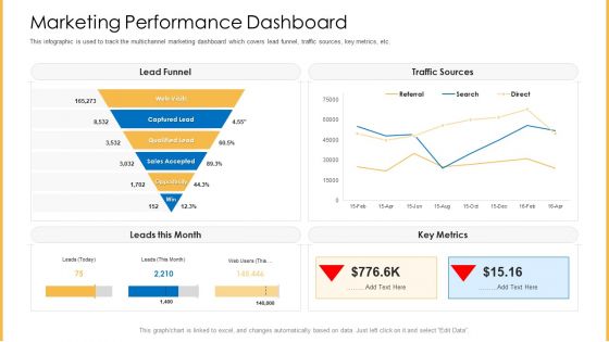 Amalgamation Marketing Pitch Deck Marketing Performance Dashboard Slides PDF