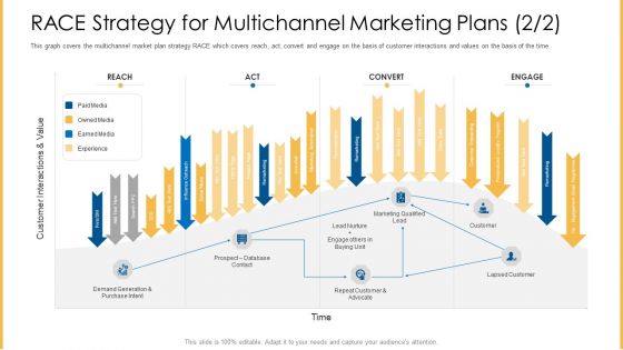 Amalgamation Marketing Pitch Deck RACE Strategy For Multichannel Marketing Plans Reach Infographics PDF