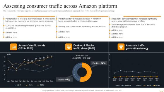 Amazon Business Strategies To Gain Competitive Advantage Assessing Consumer Traffic Across Clipart PDF
