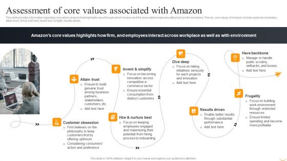 Amazon Business Strategies To Gain Competitive Advantage Assessment Of Core Values Ideas PDF