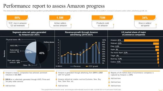 Amazon Business Strategies To Gain Competitive Advantage Performance Report Mockup PDF