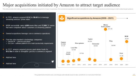 Amazon Business Strategies To Gain Competitive Advantage Ppt PowerPoint Presentation Complete Deck With Slides