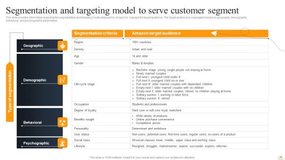 Amazon Business Strategies To Gain Competitive Advantage Ppt PowerPoint Presentation Complete Deck With Slides