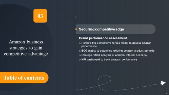Amazon Business Strategies To Gain Competitive Advantage Ppt PowerPoint Presentation Complete Deck With Slides