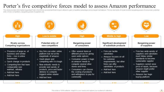 Amazon Business Strategies To Gain Competitive Advantage Ppt PowerPoint Presentation Complete Deck With Slides