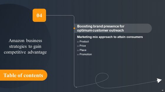 Amazon Business Strategies To Gain Competitive Advantage Ppt PowerPoint Presentation Complete Deck With Slides
