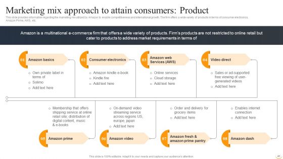 Amazon Business Strategies To Gain Competitive Advantage Ppt PowerPoint Presentation Complete Deck With Slides