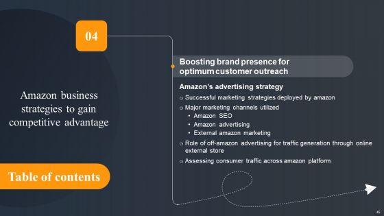 Amazon Business Strategies To Gain Competitive Advantage Ppt PowerPoint Presentation Complete Deck With Slides