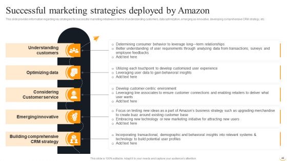 Amazon Business Strategies To Gain Competitive Advantage Ppt PowerPoint Presentation Complete Deck With Slides