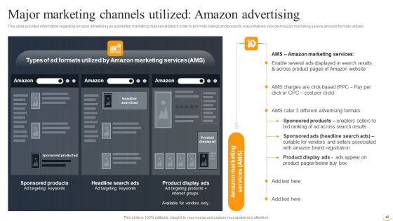 Amazon Business Strategies To Gain Competitive Advantage Ppt PowerPoint Presentation Complete Deck With Slides