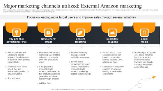 Amazon Business Strategies To Gain Competitive Advantage Ppt PowerPoint Presentation Complete Deck With Slides