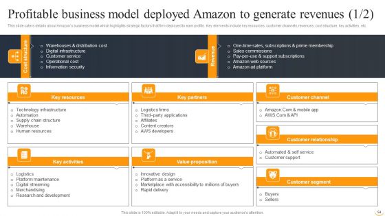 Amazon Business Strategies To Gain Competitive Advantage Ppt PowerPoint Presentation Complete Deck With Slides