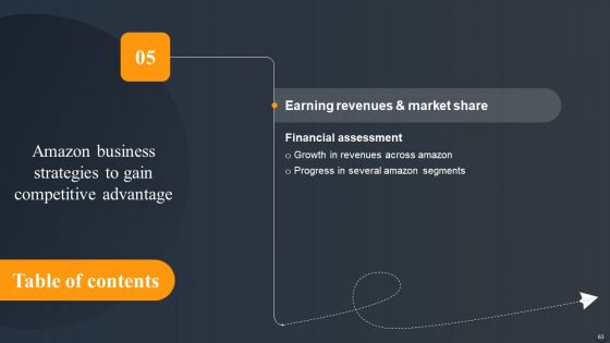 Amazon Business Strategies To Gain Competitive Advantage Ppt PowerPoint Presentation Complete Deck With Slides