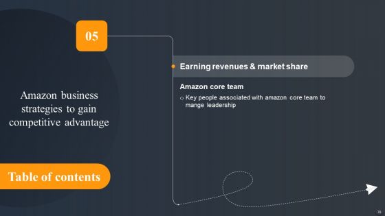 Amazon Business Strategies To Gain Competitive Advantage Ppt PowerPoint Presentation Complete Deck With Slides
