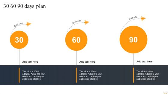 Amazon Business Strategies To Gain Competitive Advantage Ppt PowerPoint Presentation Complete Deck With Slides