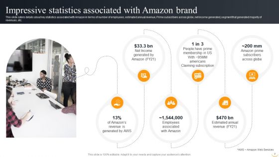 Amazon Business Strategies To Gain Competitive Advantage Ppt PowerPoint Presentation Complete Deck With Slides