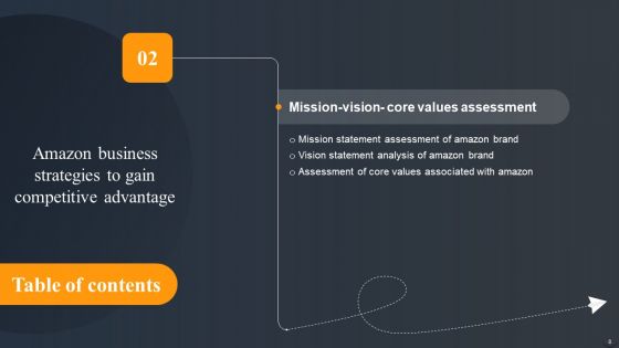 Amazon Business Strategies To Gain Competitive Advantage Ppt PowerPoint Presentation Complete Deck With Slides