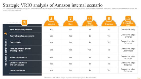 Amazon Business Strategies To Gain Competitive Advantage Strategic VRIO Analysis Of Amazon Introduction PDF
