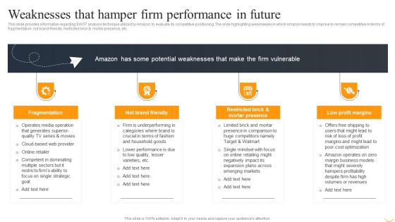 Amazon Business Strategies To Gain Competitive Advantage Weaknesses That Hamper Firm Designs PDF