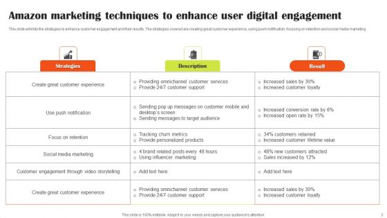 Amazon Marketing Techniques Ppt PowerPoint Presentation Complete Deck With Slides