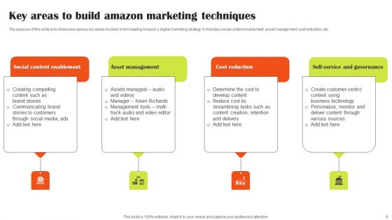 Amazon Marketing Techniques Ppt PowerPoint Presentation Complete Deck With Slides