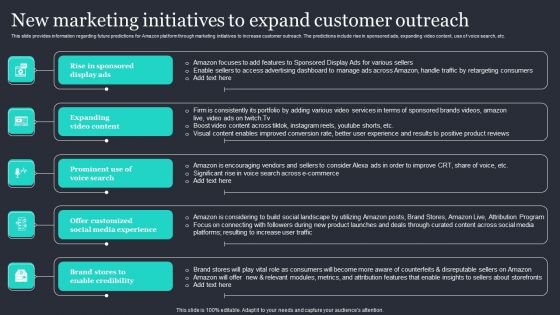 Amazon Strategic Growth Initiative On Global Scale New Marketing Initiatives To Expand Customer Microsoft PDF