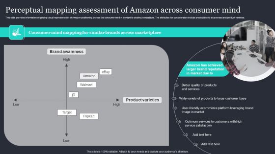 Amazon Strategic Growth Initiative On Global Scale Perceptual Mapping Assessment Of Amazon Pictures PDF
