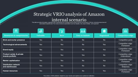 Amazon Strategic Growth Initiative On Global Scale Strategic VRIO Analysis Of Amazon Professional PDF