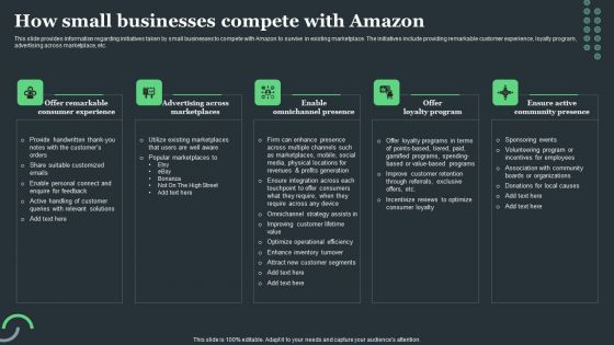 Amazon Tactical Plan How Small Businesses Compete With Amazon Structure PDF