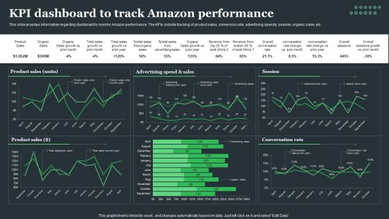 Amazon Tactical Plan KPI Dashboard To Track Amazon Performance Clipart PDF