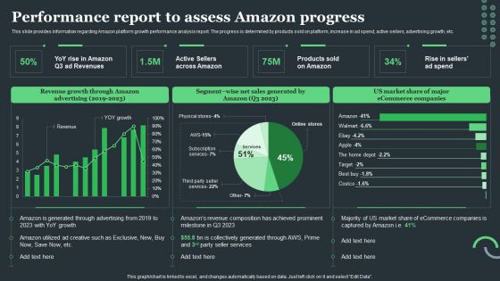 Amazon Tactical Plan Performance Report To Assess Amazon Progress Demonstration PDF Amazon Tactical Plan Performance Report To Assess Amazon Progress Demonstration PDF
