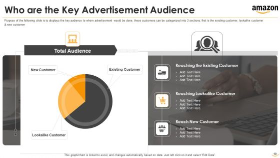 Amazon Venture Capital Funding Pitch Deck Ppt PowerPoint Presentation Complete With Slides
