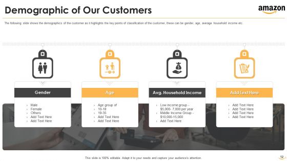 Amazon Venture Capital Funding Pitch Deck Ppt PowerPoint Presentation Complete With Slides